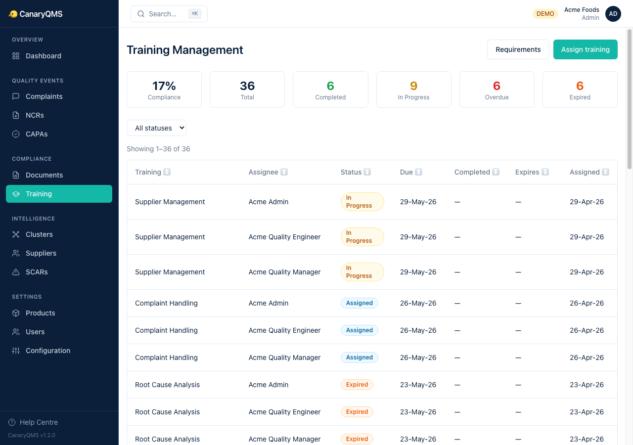 Training management showing compliance rate, assigned training, and status breakdown